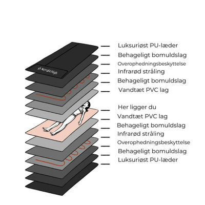 SAUNAPAKKEN - Det ultimative starterkit
