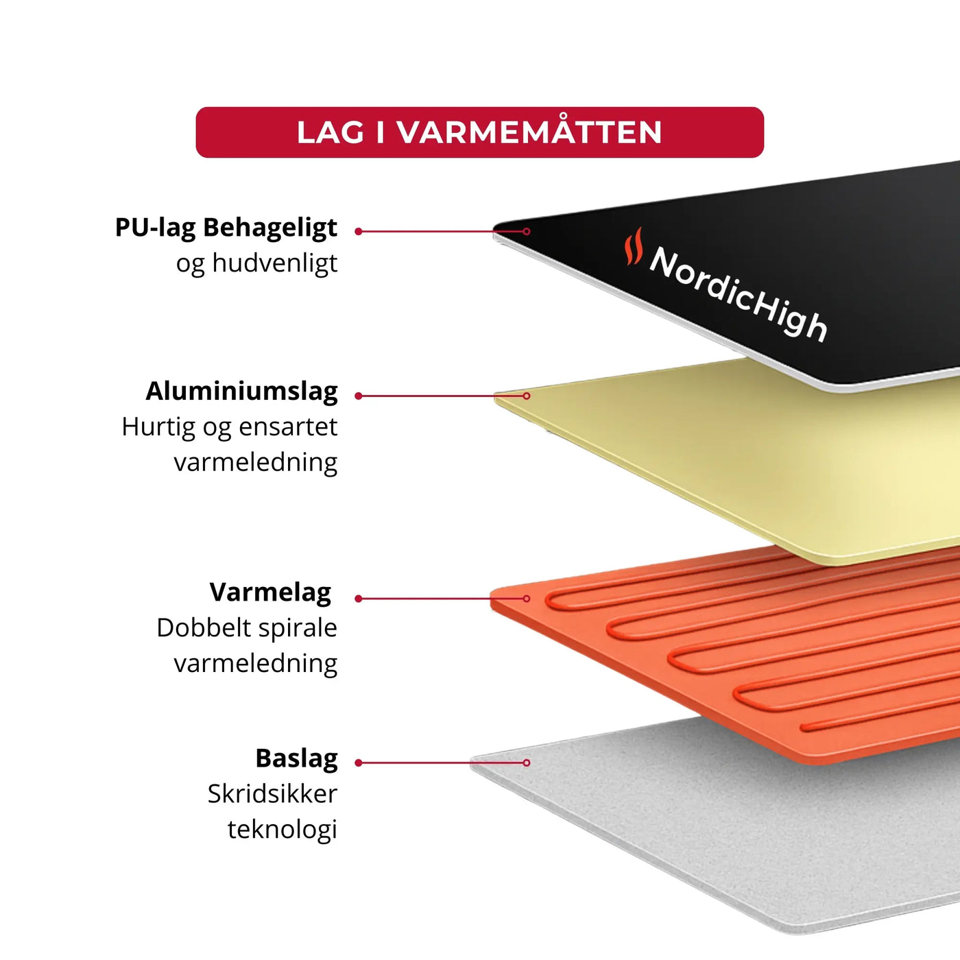 Infrarød Varmemåtte m. Massage