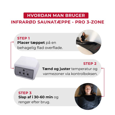Infrarød Saunatæppe - Pro 3-zone